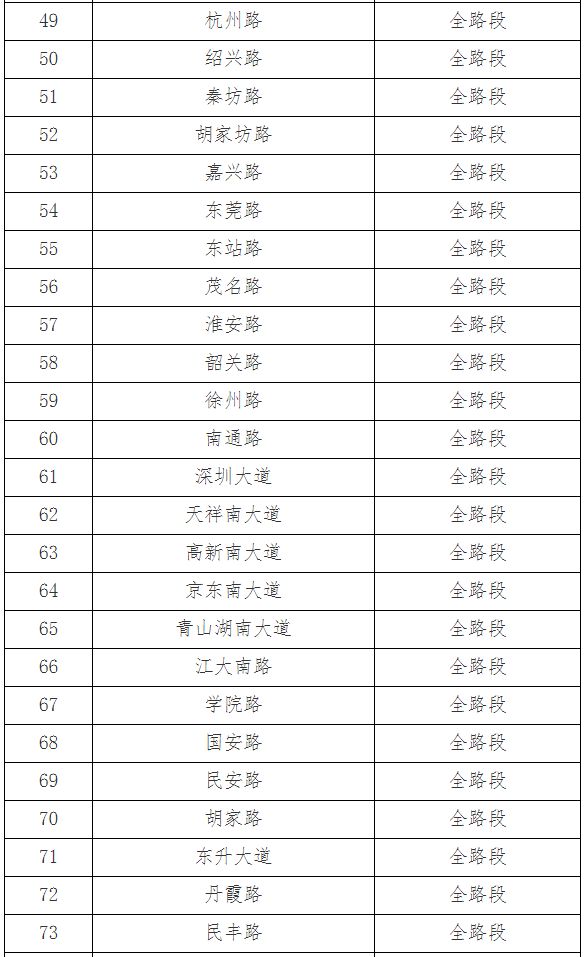 南昌市交管局新增设154条机动车违法停车严管路段点位表