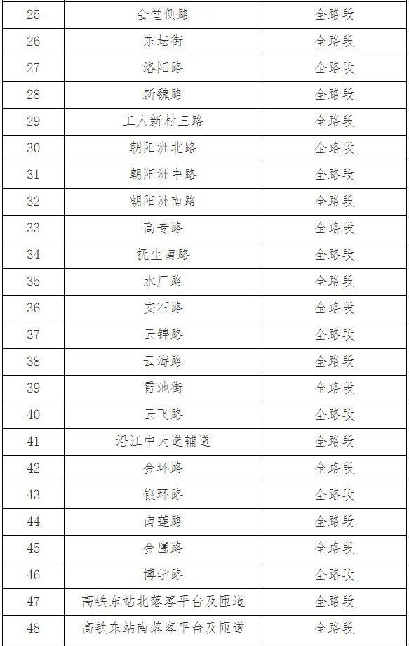 南昌市交管局新增设154条机动车违法停车严管路段点位表