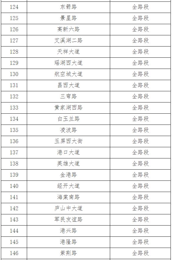 南昌市交管局新增设154条机动车违法停车严管路段点位表