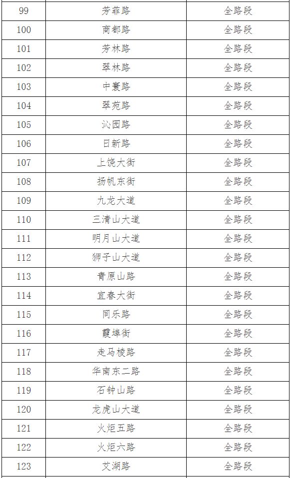 南昌市交管局新增设154条机动车违法停车严管路段点位表