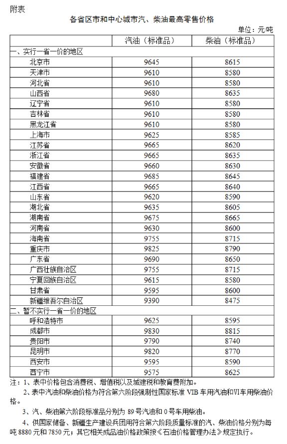 2024年8月8日24时起江西省油价下调最新消息