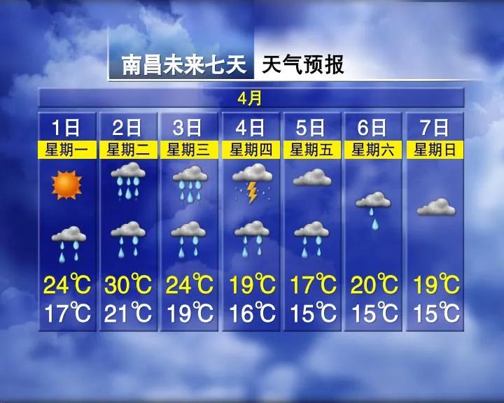 2024南昌清明节天气怎么样附天气预报