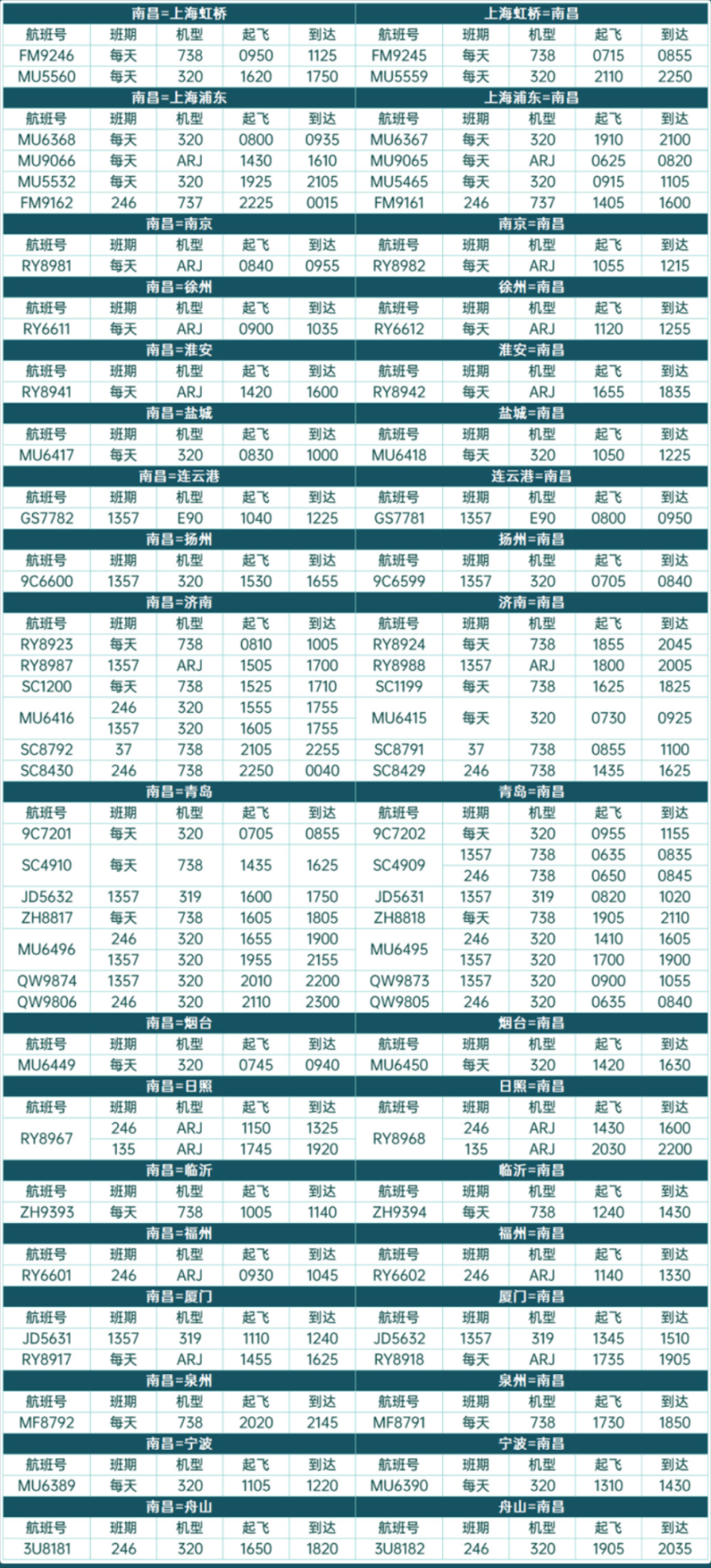 2022年冬航季南昌昌北国际机场航班时刻表