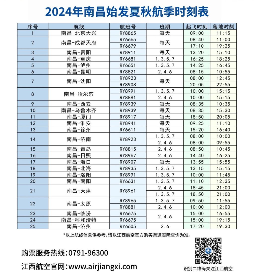 九江庐山机场2024年3月31日至10月26日,九江机场将执行夏秋航季航班