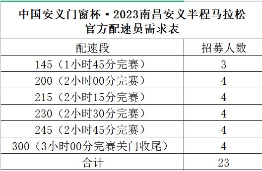 2023安义半程马拉松官方配速员招募公告