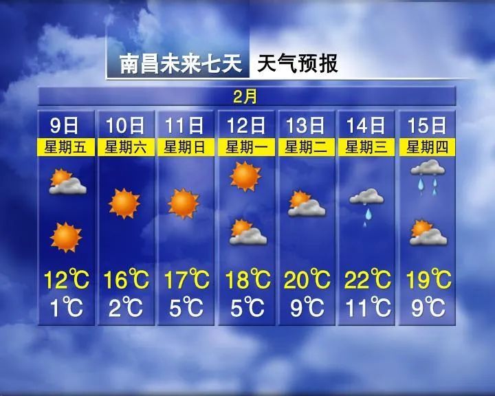 南昌天气预报15天图片