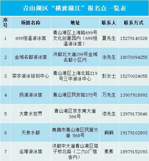 南昌青山湖区2024年横渡赣江活动报名指南（对象、报名点）
