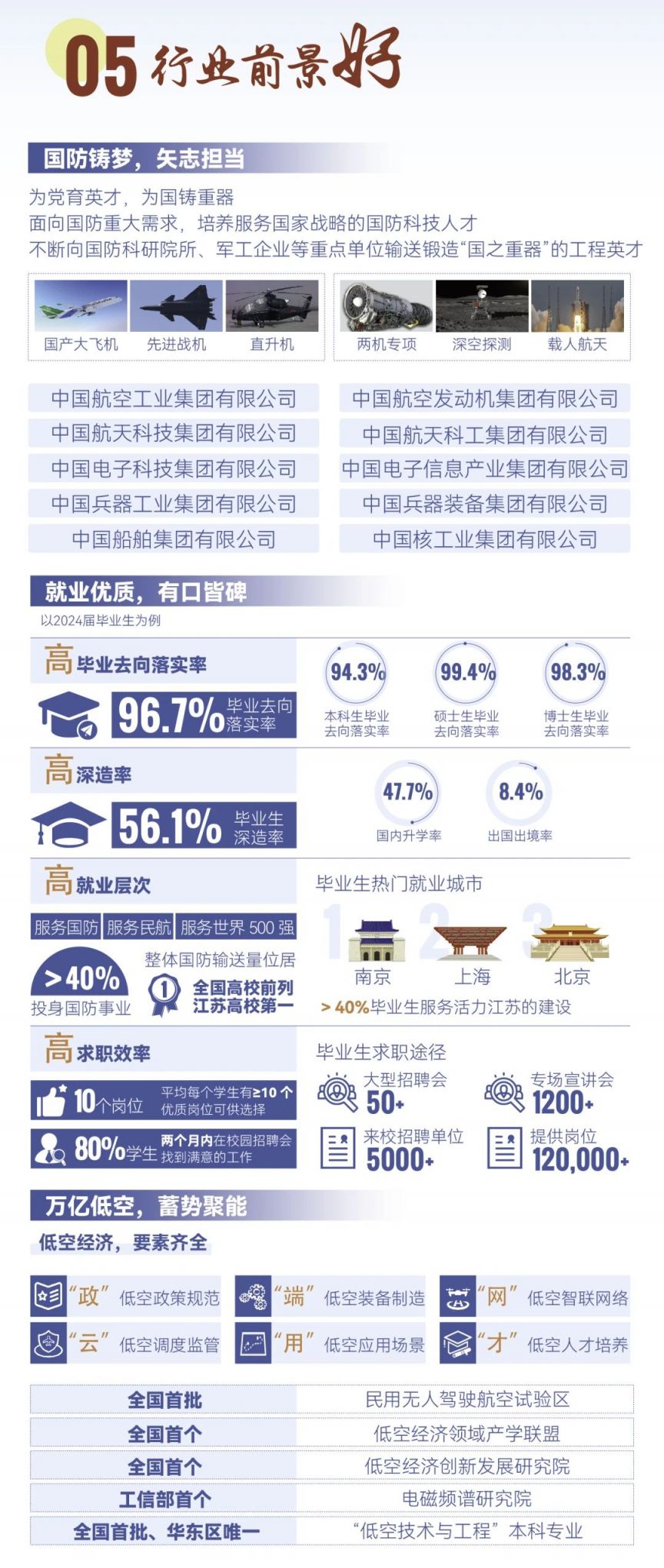 2025南京航空航天大学高考预估录取分数线多少
