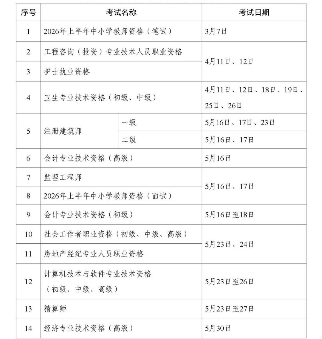 2026年度专业技术人员职业资格考试时间安排表