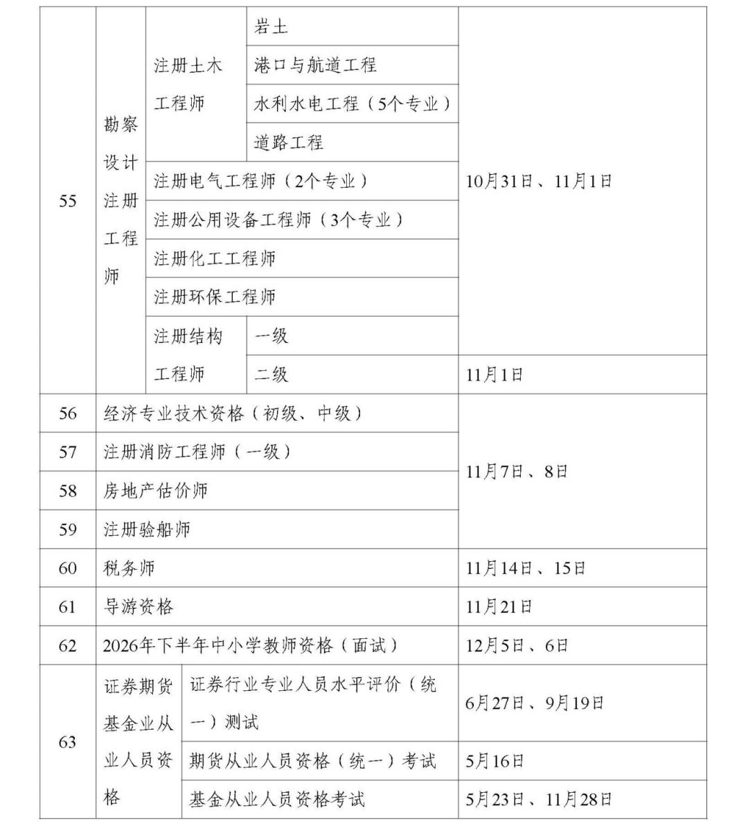2026年度专业技术人员职业资格考试时间安排表