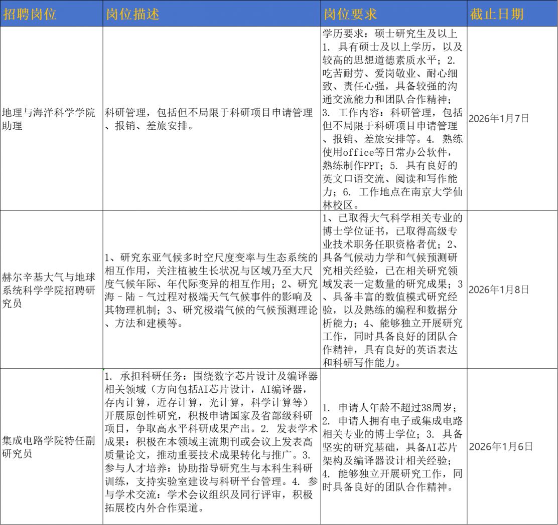 南京大学招聘研究员、助理等人