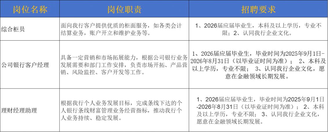 宁波银行南京分行招聘若干人