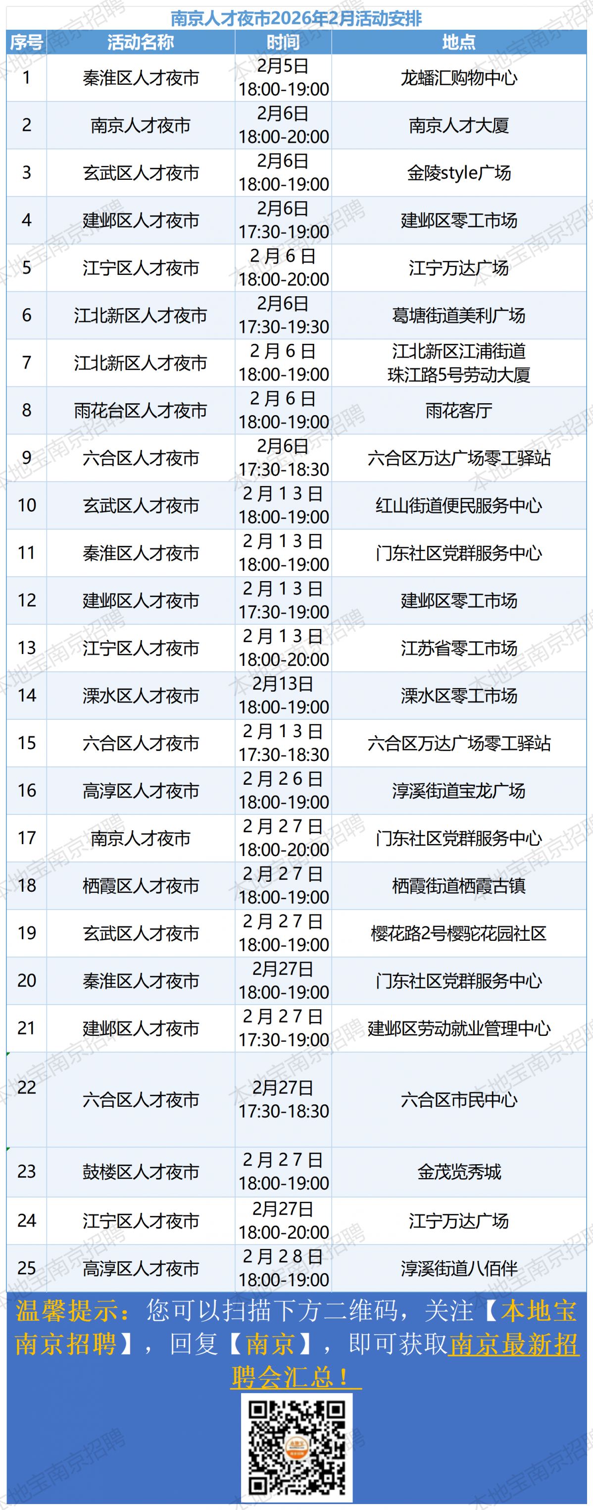 2026南京人才夜市2月招聘会活动月历