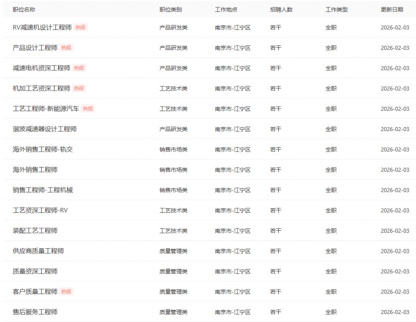 2026南京高速齿轮制造有限公司招聘公告
