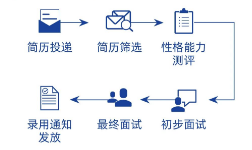 2026北京中航技进出口有限责任公司校园招聘公告