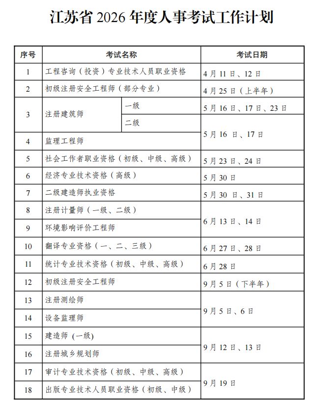 2026江苏人事考试计划