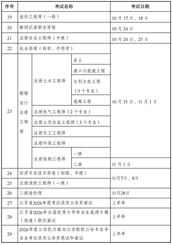 2026江苏人事考试计划