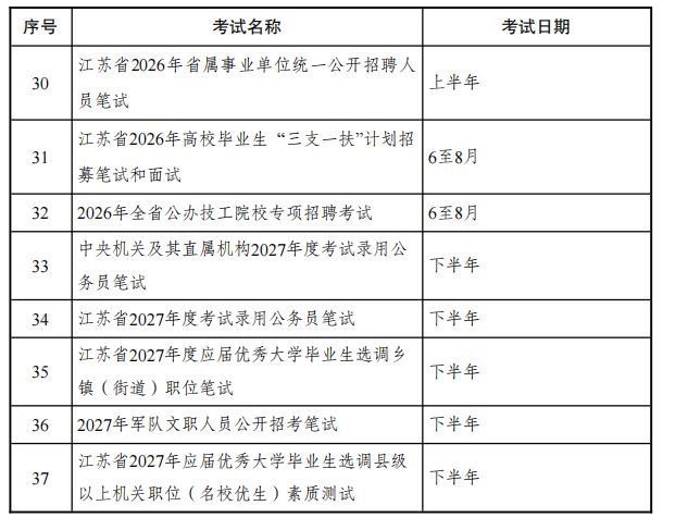 2026江苏人事考试计划