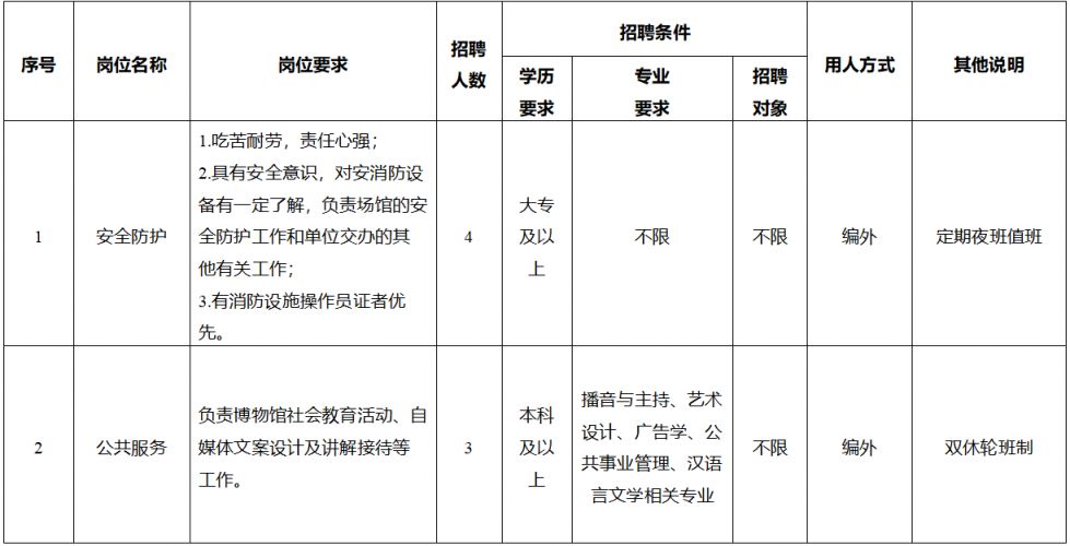2026南京市博物总馆招聘编外人员7人公告