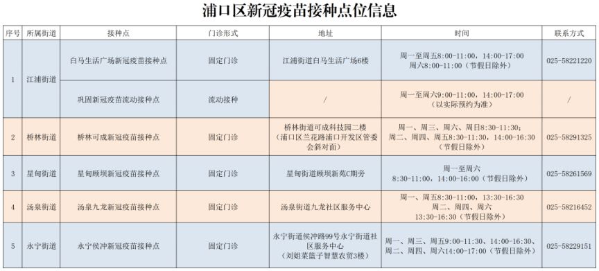 南京浦口区新冠疫苗接种时间一览
