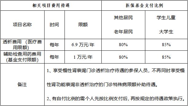 南京城乡居民医保报销比例是多少