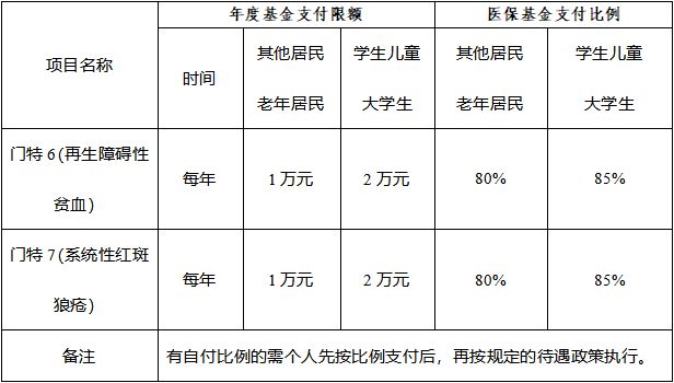 南京城乡居民医保报销比例是多少