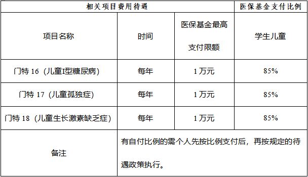 南京城乡居民医保报销比例是多少