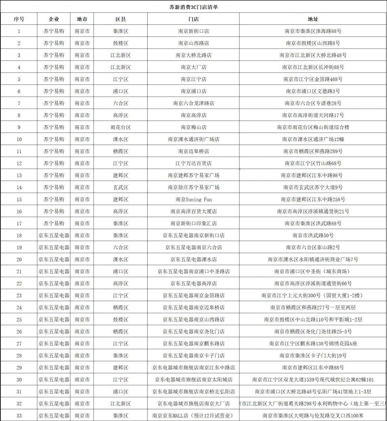 星空体育江苏3C补贴活动时间+入口+金额+范围+门店(图2)