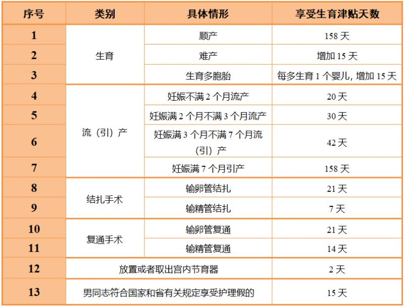 南京生育补贴能给多少（附2024规定）