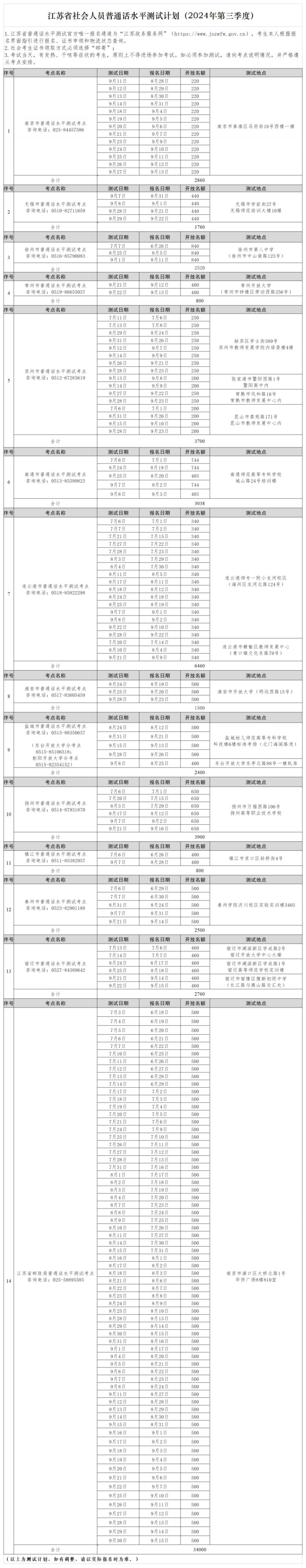 2024南京普通话考试报名时间和考试时间（最新）