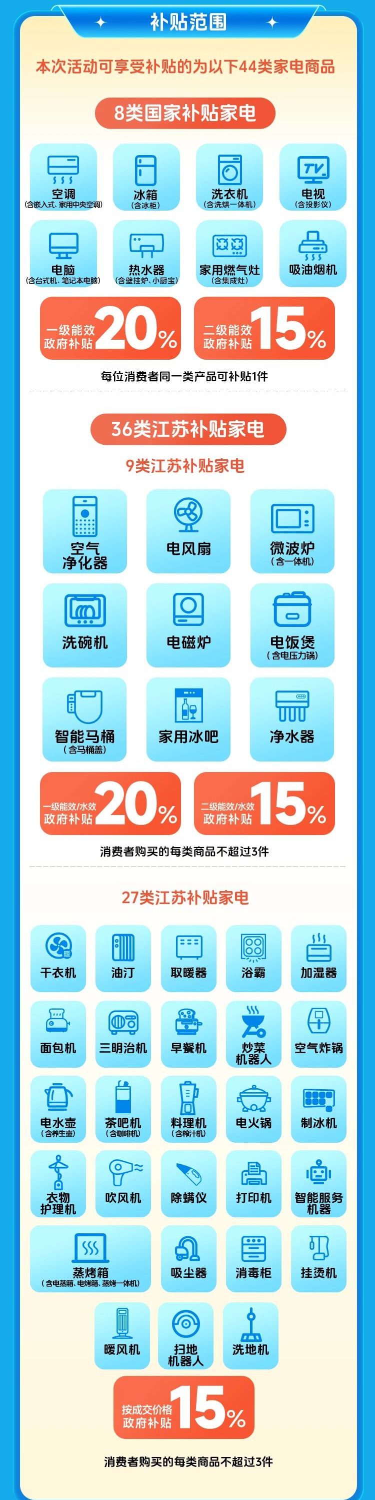 2025江苏家电以旧换新补贴时间+补贴范围