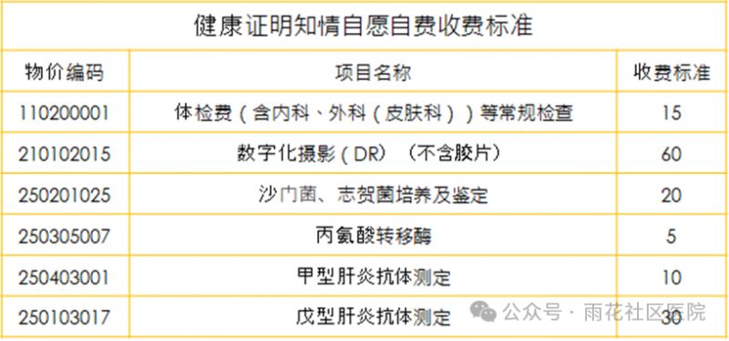 2025南京健康证办理收费情况