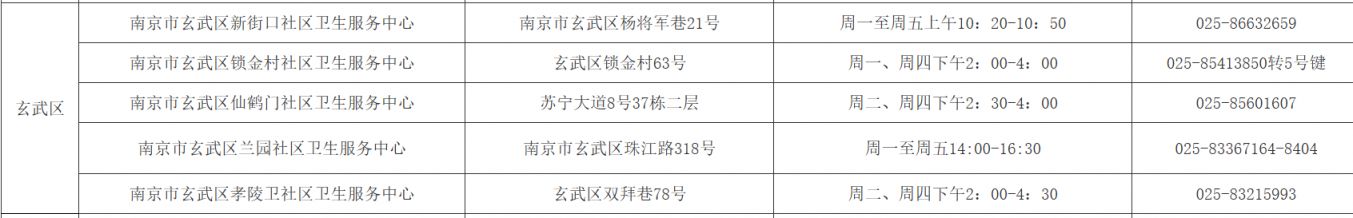 南京健康证办理地点一览