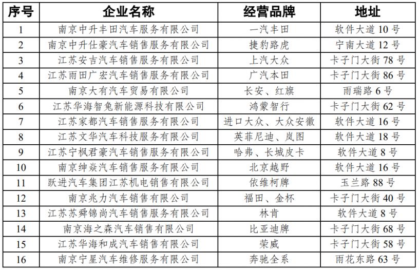 2026南京雨花街道迎新春购新车补贴申领公告