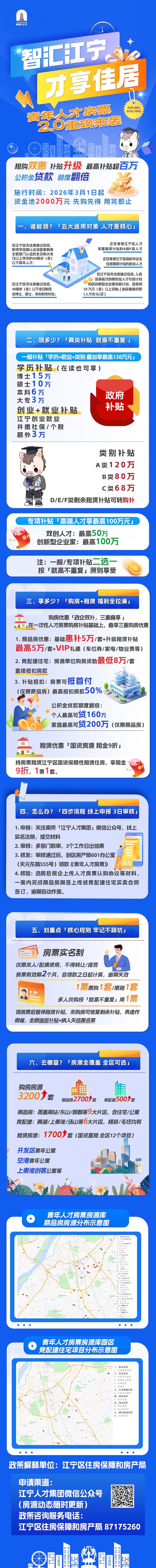 2026南京江宁区青年人才房票政策图解