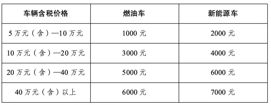 2026南京市汽车购新补贴政策内容调整公告