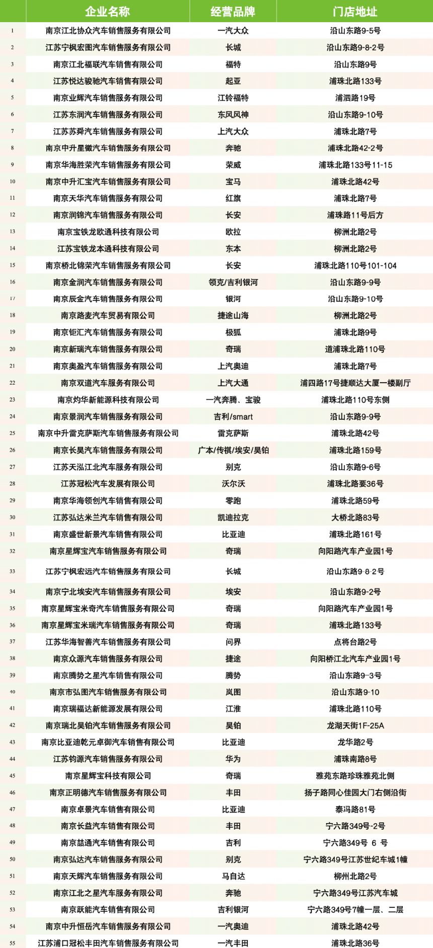 2026南京市江北新区汽车购新补贴政策内容调整公告