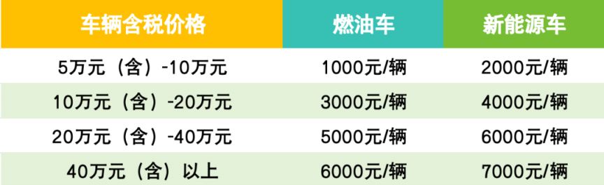 2026南京江北新区购车补贴多少钱？