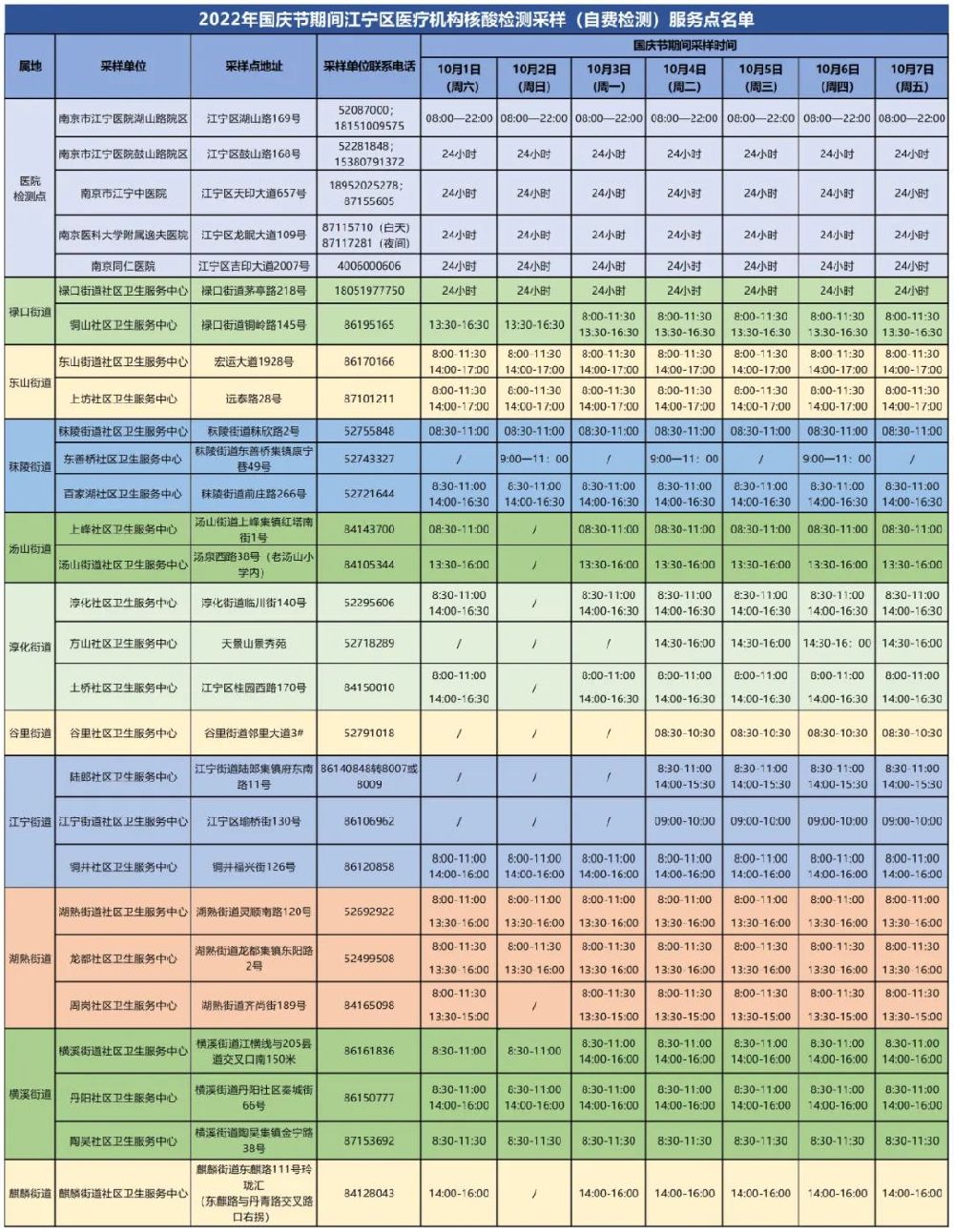 22国庆期间南京江宁区愿检尽检核酸检测服务点公布 南京本地宝