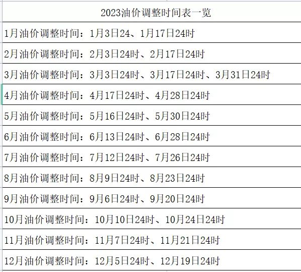 2023油价调价日历（每10个工作日有1个调整窗口）- 南京本地宝