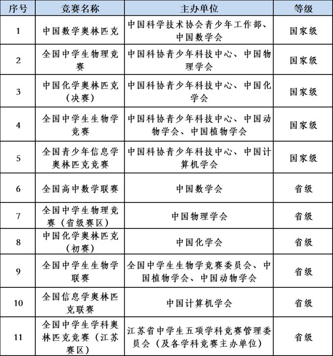 2023年南京工业大学综合评价招生简章