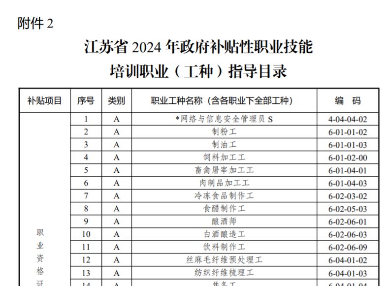 南京参保职工技能提升补贴的证书种类目录（最新）