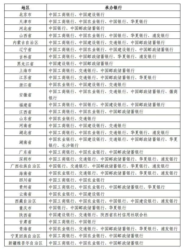 2026马年纪念币和纪念钞预约余额查询入口