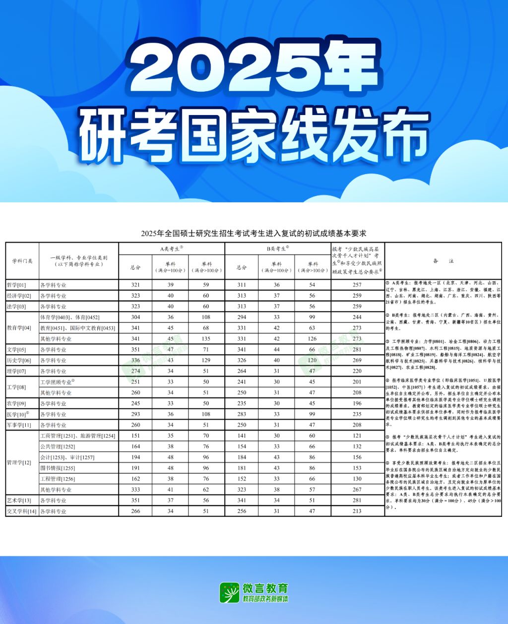 2026考研国家线公布了吗？