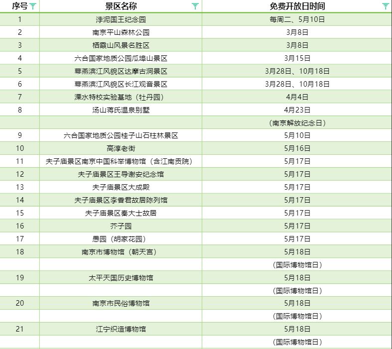 南京2026年免费开放日景点名单(43个)(图1)
