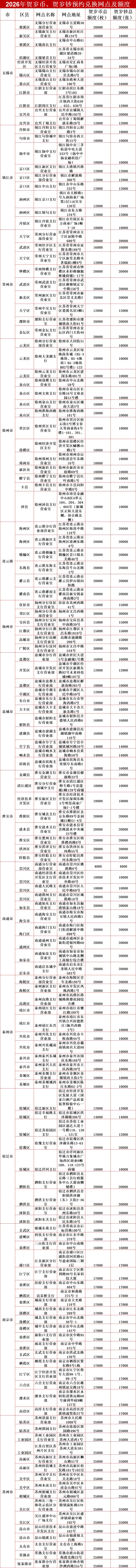 南京工商银行2026贺岁纪念币和纪念钞兑换网点一览表