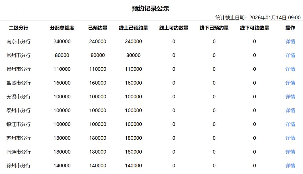 2026马年贺岁纪念币江苏预约情况表查询