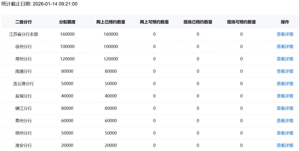 2026马钞江苏预约情况表一览