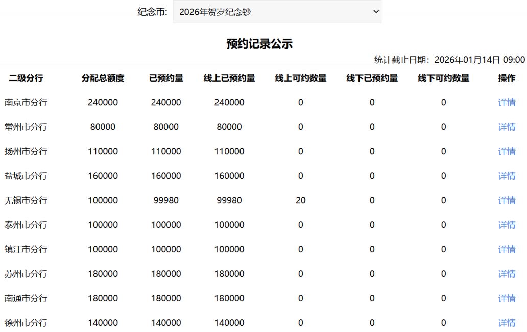 2026马钞江苏预约情况表一览