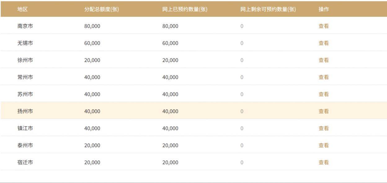 2026马钞江苏预约情况表一览